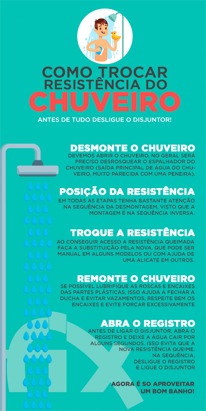 Infográfico troca de resistência de chuveiro queimada